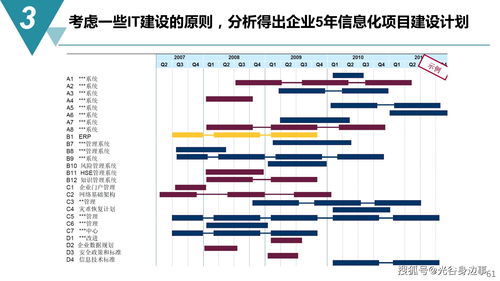 65页智能制造与数字化工厂建设规划方案