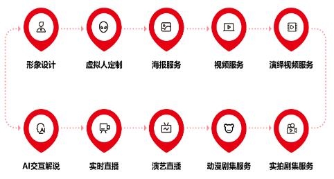 “八点八数字”获近千万元融资 虚拟人产业的商业化新动向前瞻