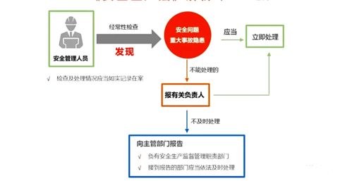新 安全生产法 十条重点内容汇总